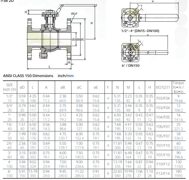 Good Price 2-PC Soft Seat PTFE Seal Two Way ISO 5211 Pad Class 150 300 Casting Handling Operated CF8 CF8m 304 316 Floating Stainless Steel Flanged Ball Valve