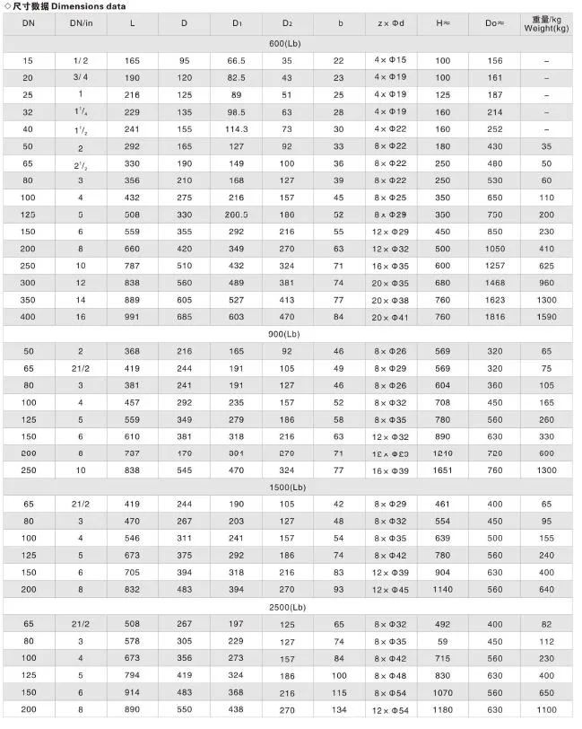 API Cast Steel Straight Pattern Globe Valve for Shut-off